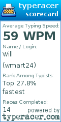 Scorecard for user wmart24