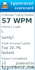 Scorecard for user wmly