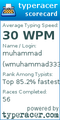 Scorecard for user wmuhammad333