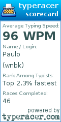 Scorecard for user wnbk
