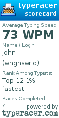 Scorecard for user wnghswrld