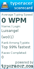 Scorecard for user wo01