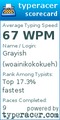 Scorecard for user woainikokokueh