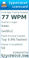 Scorecard for user wobtu