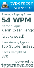 Scorecard for user wockywoad