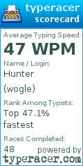 Scorecard for user wogle
