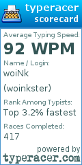 Scorecard for user woinkster