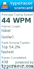 Scorecard for user wolar