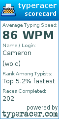 Scorecard for user wolc