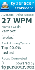 Scorecard for user woles