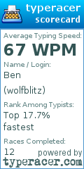 Scorecard for user wolfblitz