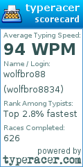 Scorecard for user wolfbro8834