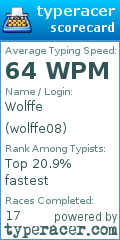 Scorecard for user wolffe08