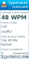 Scorecard for user wolffz