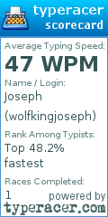 Scorecard for user wolfkingjoseph