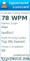Scorecard for user wolfov