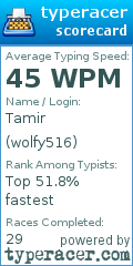 Scorecard for user wolfy516