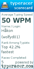 Scorecard for user wolfyd01