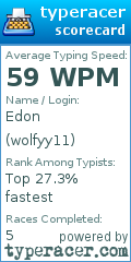 Scorecard for user wolfyy11