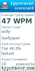 Scorecard for user wollyaye
