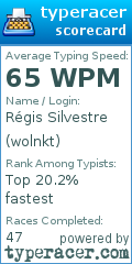 Scorecard for user wolnkt