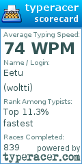 Scorecard for user woltti
