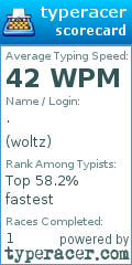 Scorecard for user woltz