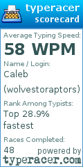 Scorecard for user wolvestoraptors