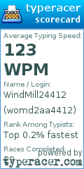 Scorecard for user womd2aa4412