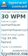 Scorecard for user womenhavercus