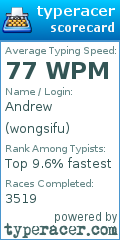 Scorecard for user wongsifu