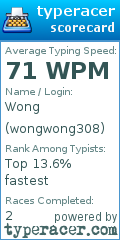 Scorecard for user wongwong308