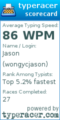 Scorecard for user wongycjason
