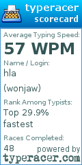 Scorecard for user wonjaw