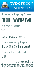Scorecard for user wonksterwill