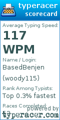 Scorecard for user woody115