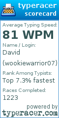 Scorecard for user wookiewarrior07