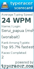 Scorecard for user worabait