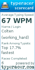 Scorecard for user working_hard