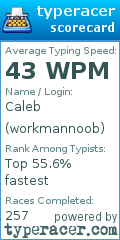 Scorecard for user workmannoob