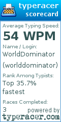 Scorecard for user worlddominator