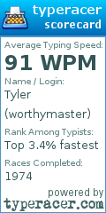 Scorecard for user worthymaster