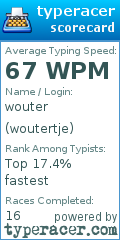Scorecard for user woutertje