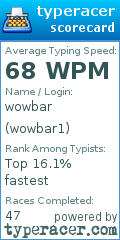 Scorecard for user wowbar1