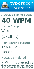 Scorecard for user wowill_5