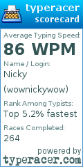 Scorecard for user wownickywow