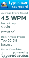 Scorecard for user wowzaa