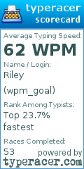 Scorecard for user wpm_goal