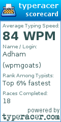Scorecard for user wpmgoats