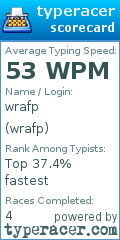 Scorecard for user wrafp